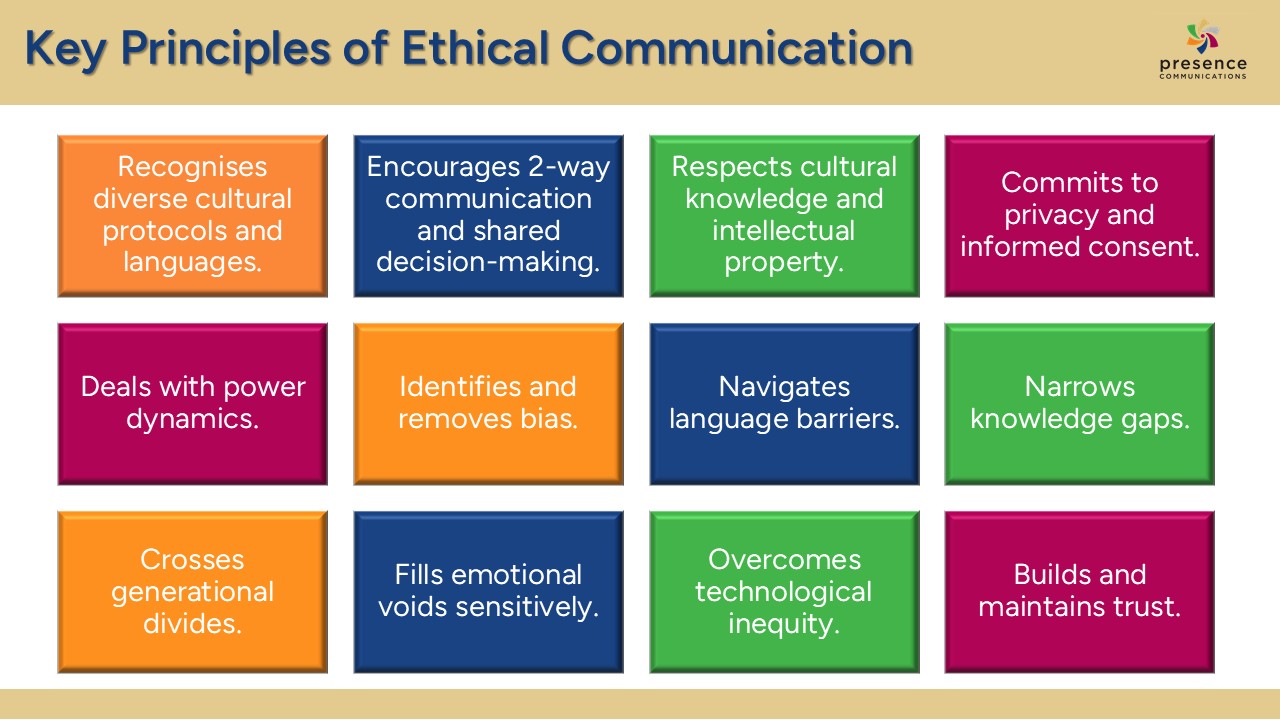 How do communication bridges enhance ethical research?